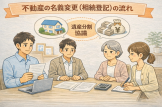 不動産の名義変更（相続登記）の流れ